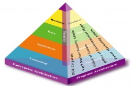 Enterprise Architecture: Tools for Modern Business Enterprise Management